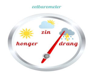 Eetbarometer